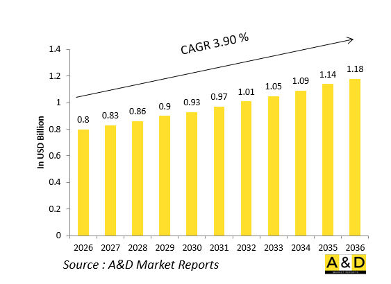 全球防务加力燃烧室/再加热系统市场-IMG1
