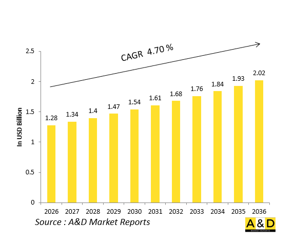 全球防务全权限数位引擎控制 (FADEC) 市场-IMG1