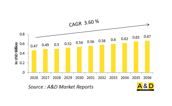 全球国防引擎燃油帮浦市场-IMG1