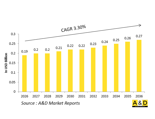 全球国防航空燃油启动器（JFS）市场-IMG1
