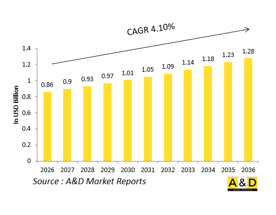 全球防务反推系统市场-IMG1
