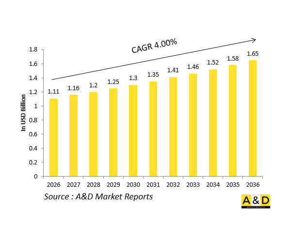 全球国防辅助动力装置（APU）市场-IMG1