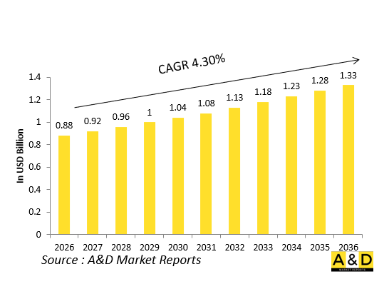全球国防抬头显示器（HUD）市场-IMG1