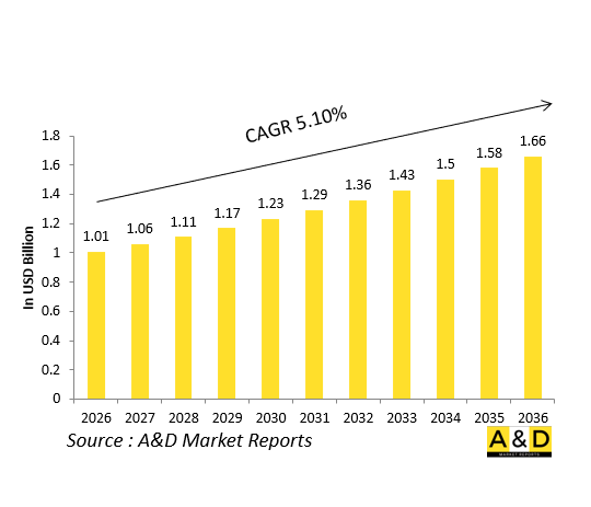 全球防务头盔显示器（HMD）市场-IMG1