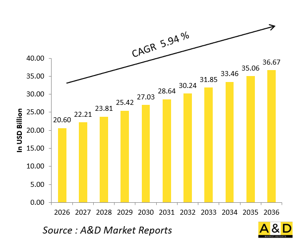 全球国防资产管理软体市场-IMG1