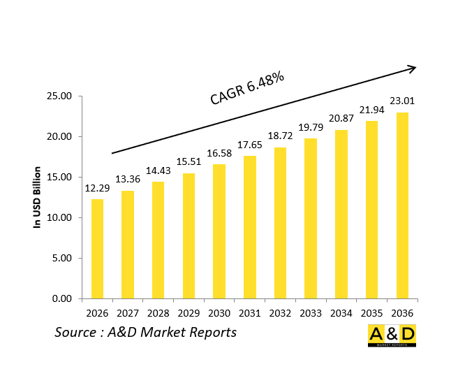 全球无人战场后勤支援市场-IMG1