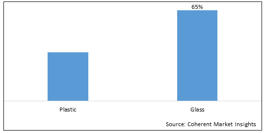 ESR Tubes Market-IMG1