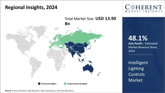Intelligent Lighting Controls Market - IMG1