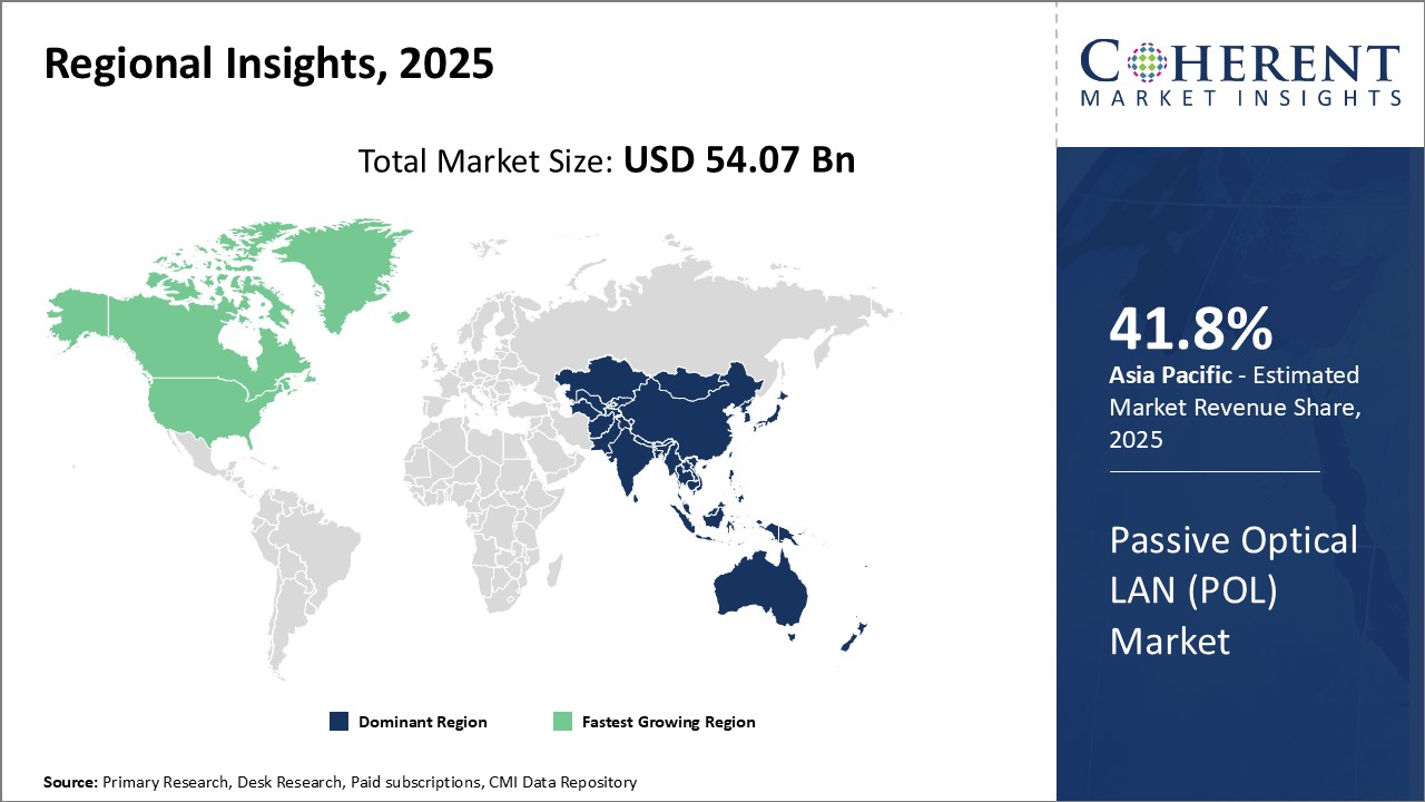Passive Optical LAN (POL) Market - IMG1