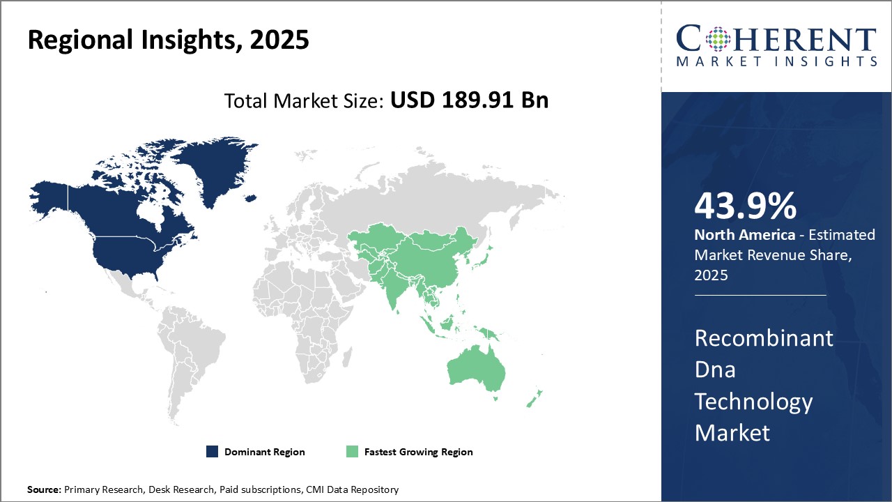 Recombinant Dna Technology Market - IMG1