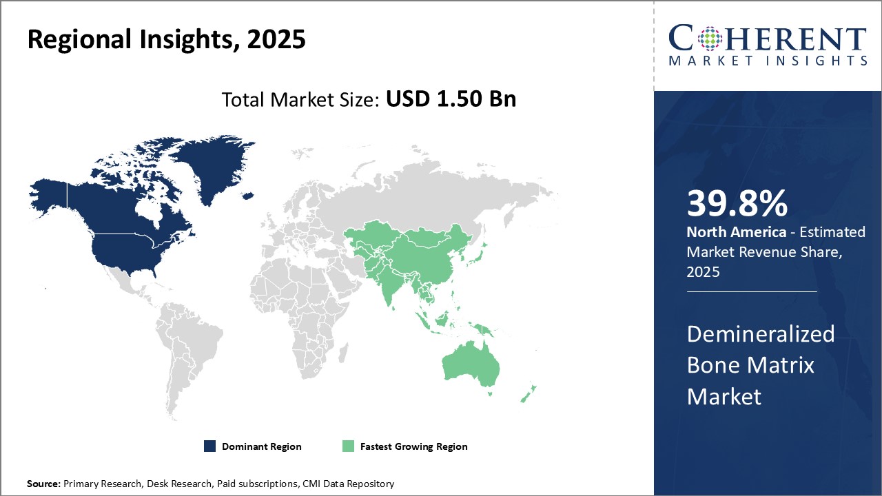 Demineralized Bone Matrix Market - IMG1
