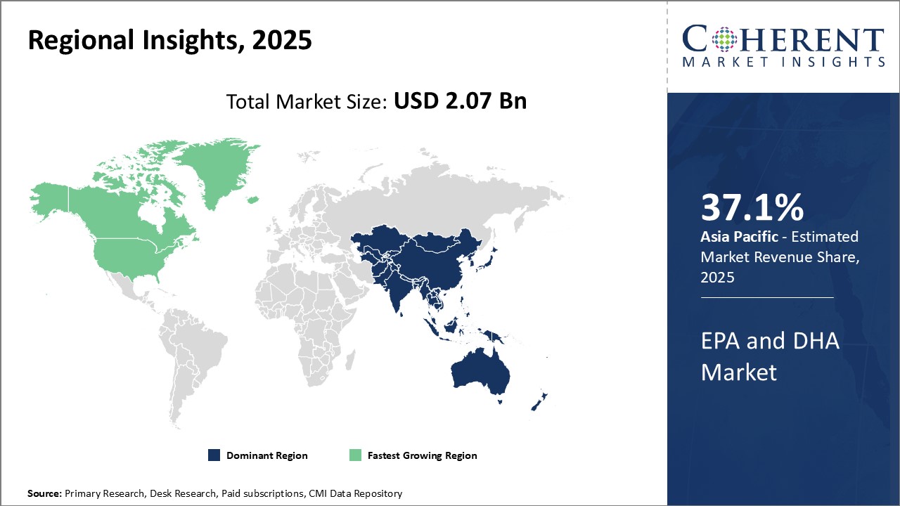 EPA and DHA Market - IMG1