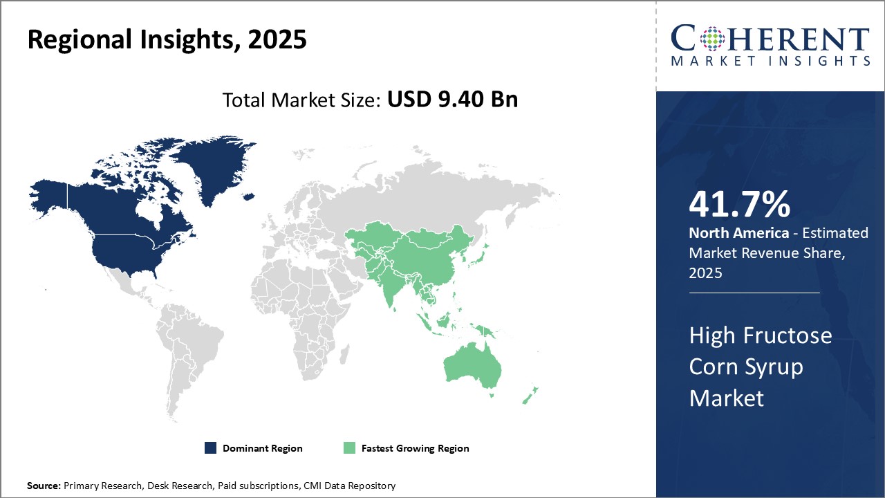 High Fructose Corn Syrup Market - IMG1