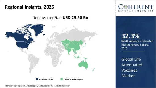 Life Attenuated Vaccines Market - IMG1