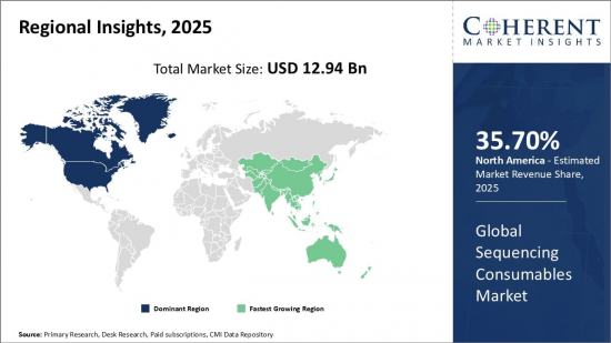 Global Sequencing Consumables Market - IMG1