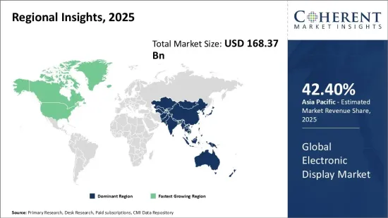 Electronic Display Market - IMG1