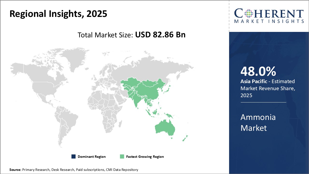 Ammonia Market - IMG1