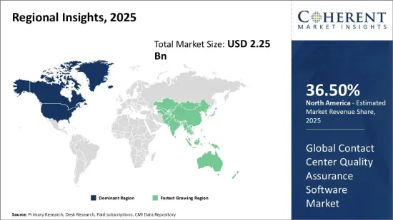Contact Center Quality Assurance Software Market - IMG1