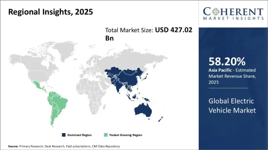 Electric Vehicle Market - IMG1