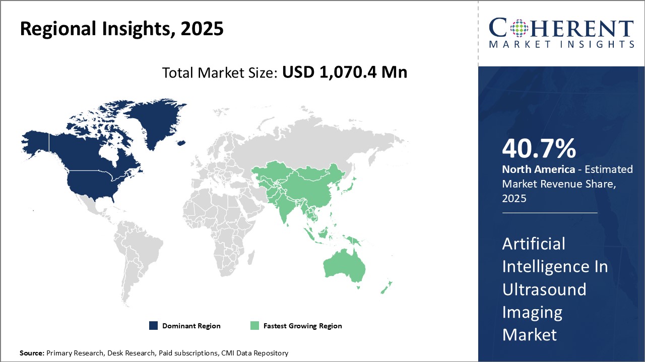 Artificial Intelligence In Ultrasound Imaging Market - IMG1