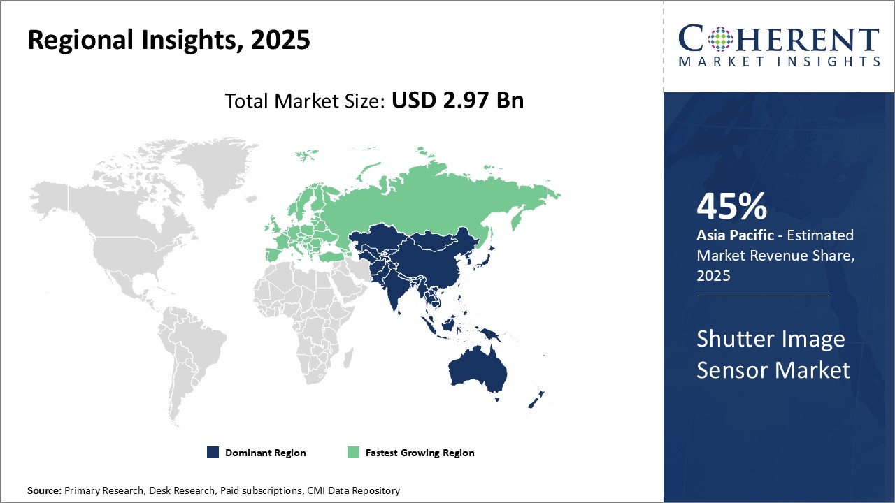 Shutter Image Sensor Market - IMG1