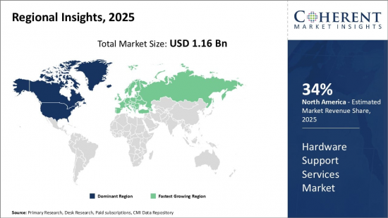 Hardware Support Services Market - IMG1