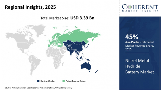 Nickel Metal Hydride Battery Market - IMG1