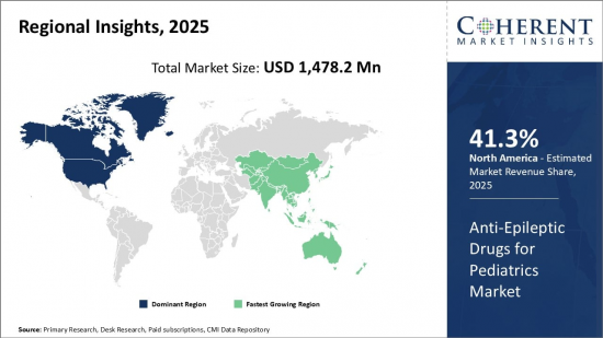 Anti-Epileptic Drugs for Pediatrics Market - IMG1