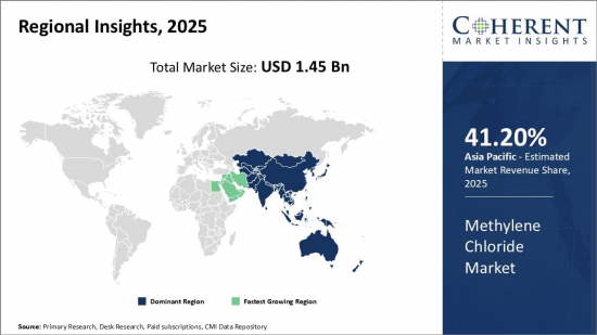 Methylene Chloride Market - IMG1