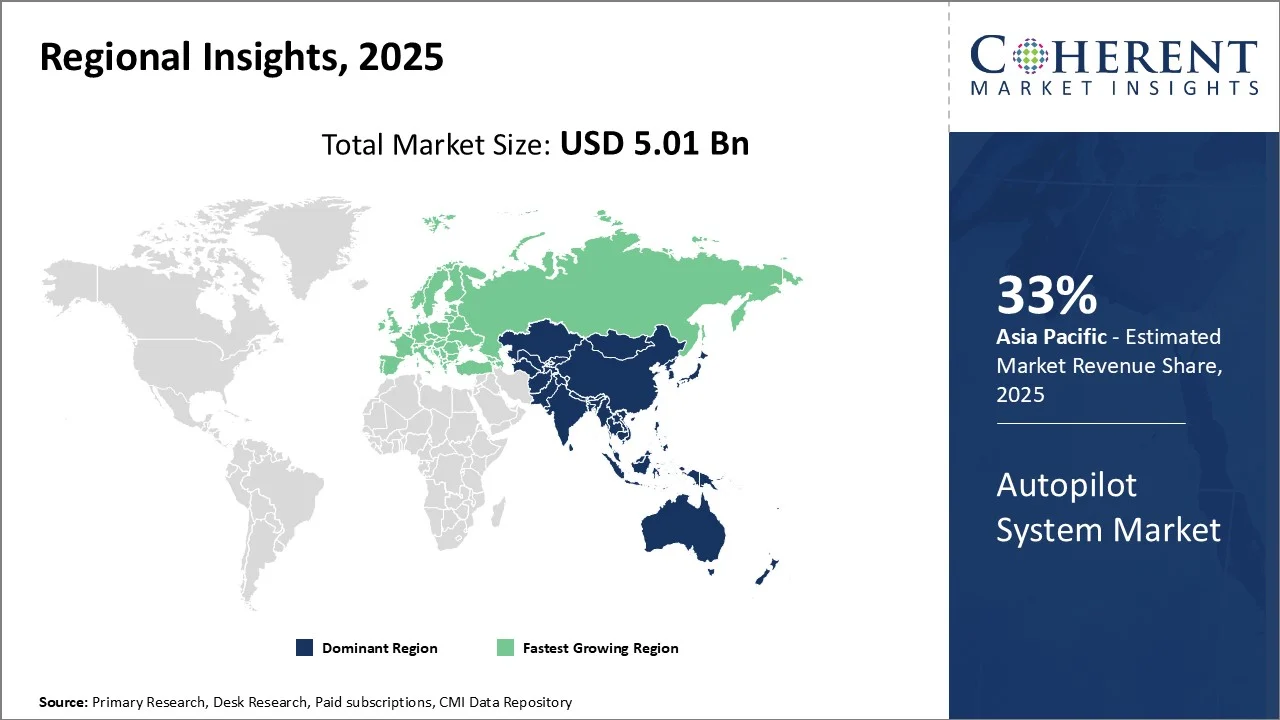 Autopilot System Market - IMG1