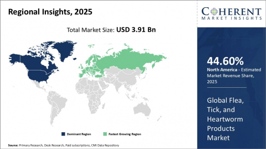 Global Flea, Tick, and Heartworm Products Market - IMG1