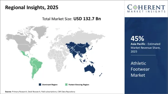 Athletic Footwear Market - IMG1