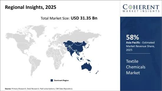 Textile Chemicals Market - IMG1