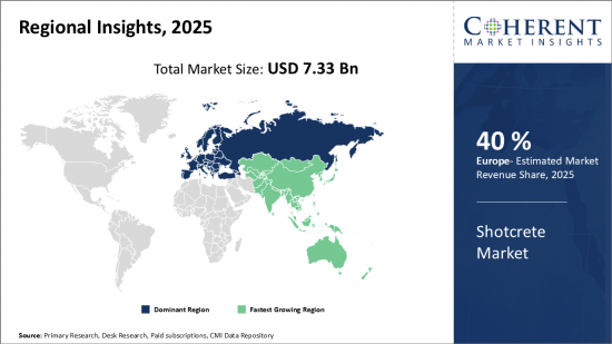 Shotcrete Market - IMG1