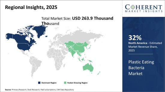 Plastic Eating Bacteria Market - IMG1