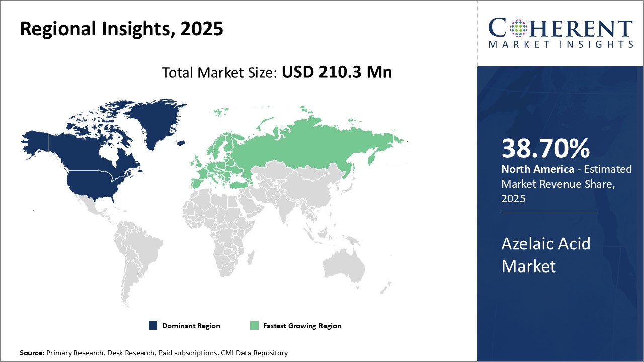Azelaic Acid Market - IMG1