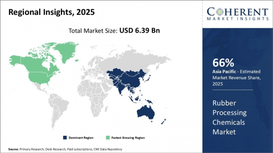 Rubber Processing Chemicals Market - IMG1