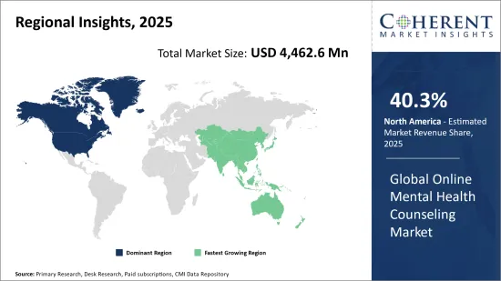 Online Mental Health Counseling Market - IMG1