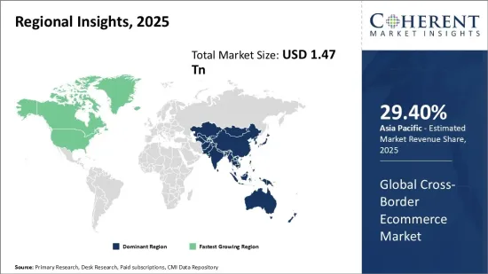 Cross-Border Ecommerce Market - IMG1
