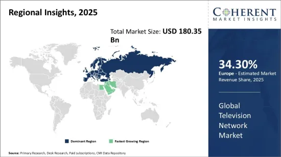 Television Network Market - IMG1
