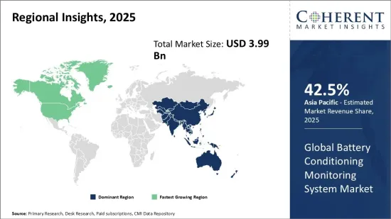 Battery Conditioning Monitoring System Market - IMG1