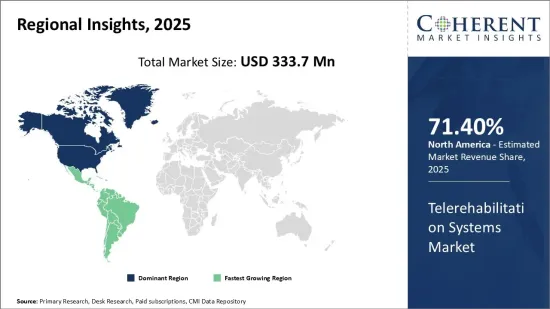 Telerehabilitation Systems Market - IMG1
