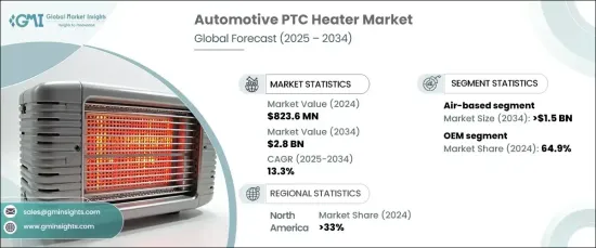 汽车 PTC 加热器市场 - IMG1