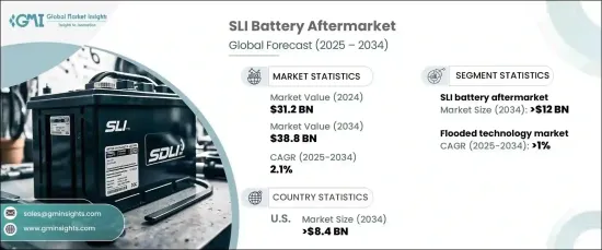 SLI 电池售后市场 - 按技术和预测，2025 - 2034 年