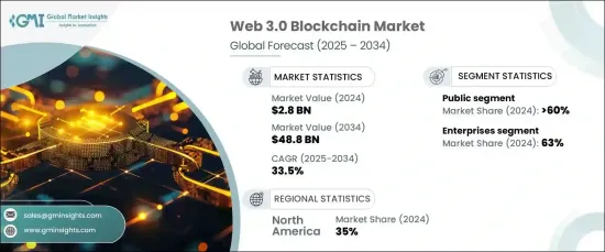 Web 3.0 区块链市场 - IMG1