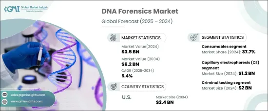 DNA 取证市场 - IMG1
