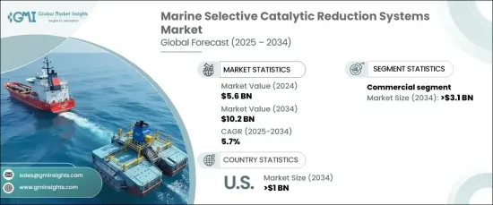 海洋选择性催化还原系统市场 - IMG1
