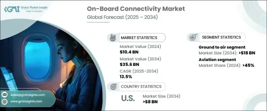 车载连接市场 - IMG1