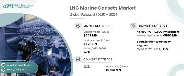 LNG 船用发电机组市场 - IMG1