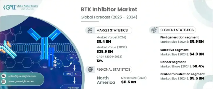 BTK 抑制剂市场 - IMG1
